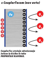 CouplerTec_How-it-works_scheme_web_thumb_sl